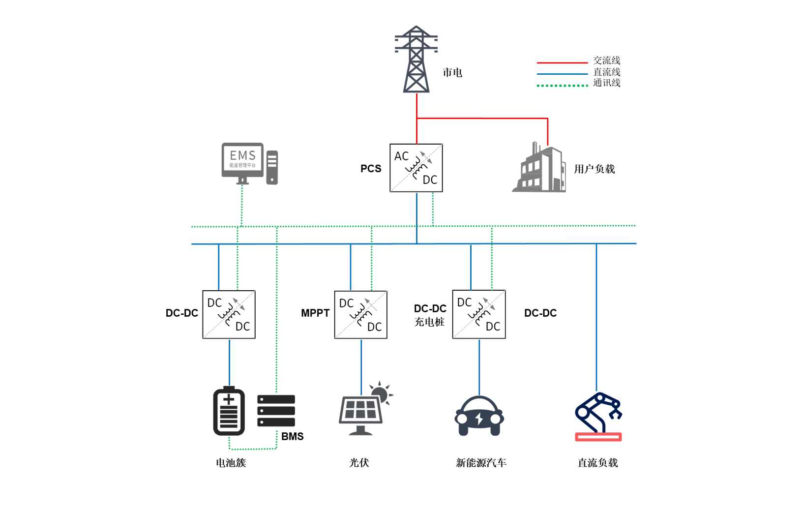 解決方(fang)案細節(jie)圖